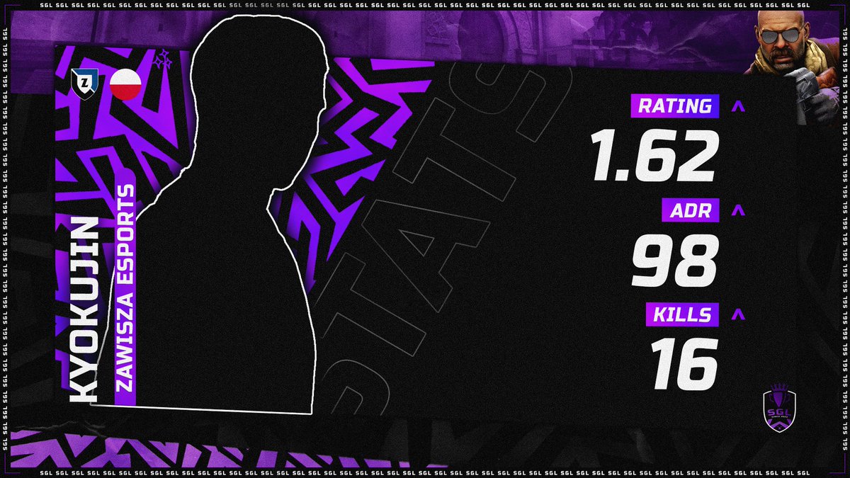 The great wall of Patryk "kyokujiN" Matwiejczuk stopped Myth Esports on several occasions during the map, and therefore he earned his 🎖️MVP award after going 16-5-6 with a 1.62 rating!
