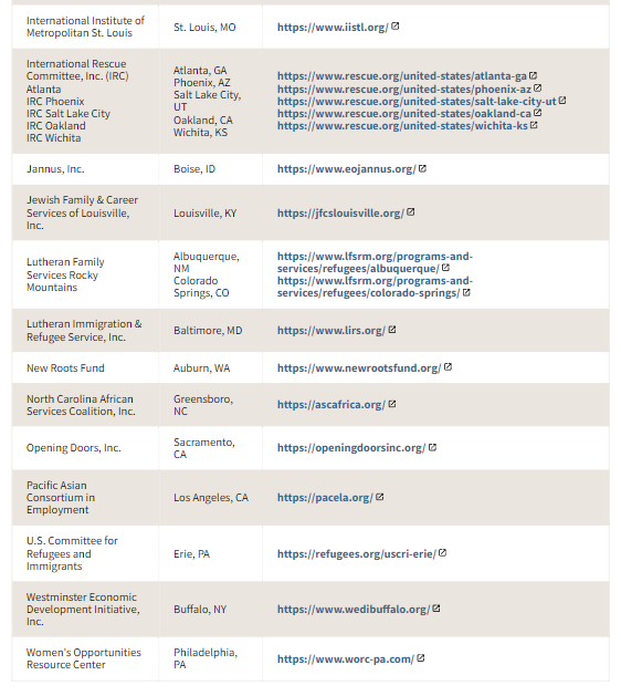 Does 'The Refugee Microenterprise Development (MED) Program' provide grants?

3. Grants available through nonprofit organizations

Refugee Microenterprise Development Grants

Current as of: November 6, 2023

Accompany Capital - New York, NY - accompanycapital.org

Alliance for…