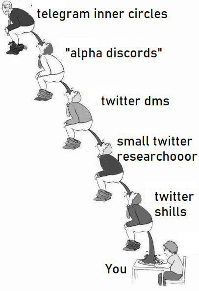 It hits public FOMO when it enters the invite-farming stage. Level up and position yourself properly.