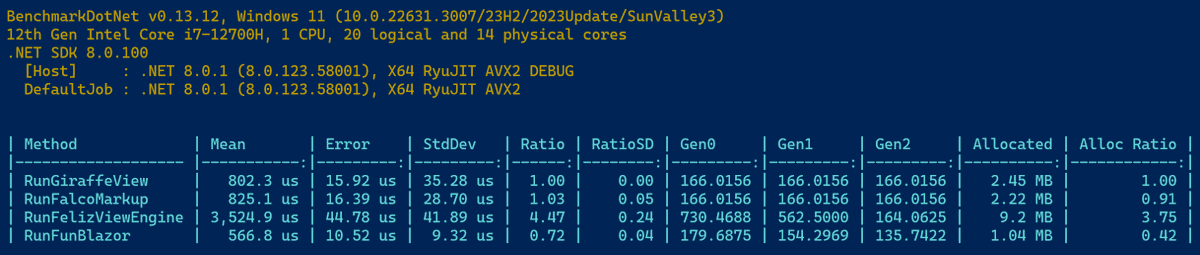 slaveoftime1's tweet image. Based on this blog: hamy.xyz/labs/2024-02_f…, I added Fun Blazor for test #fsharp html DSL performance, here is the code repo: github.com/albertwoo/FSha…