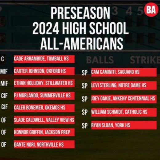 Knights Knation #4L tweet media