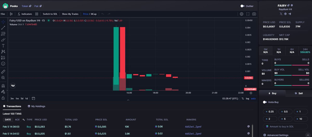 thepookafairy's tweet photo. Due to our unique tokenomics, snipers were only able to collect a maximum of 1% of our total supply. We're going grass roots, airdropping, and letting the community determine the price of $Fairy ! #solana #launchedtoday #lfg #lowcap https://t.co/xUnhbJmF56
