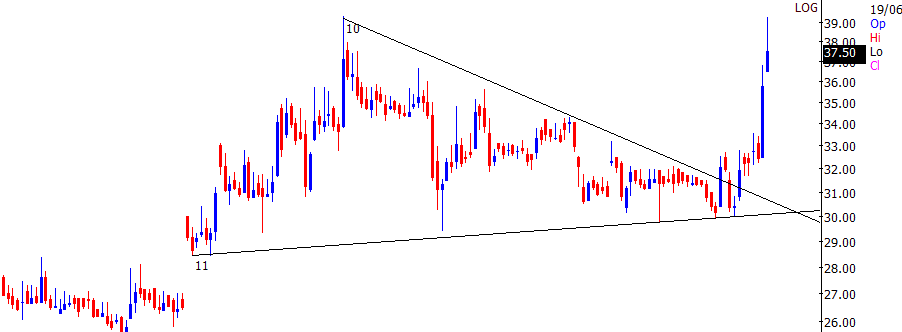 TrendTrader85's tweet image. #kMSUGAR: 39 from 32

#StockMarketindia