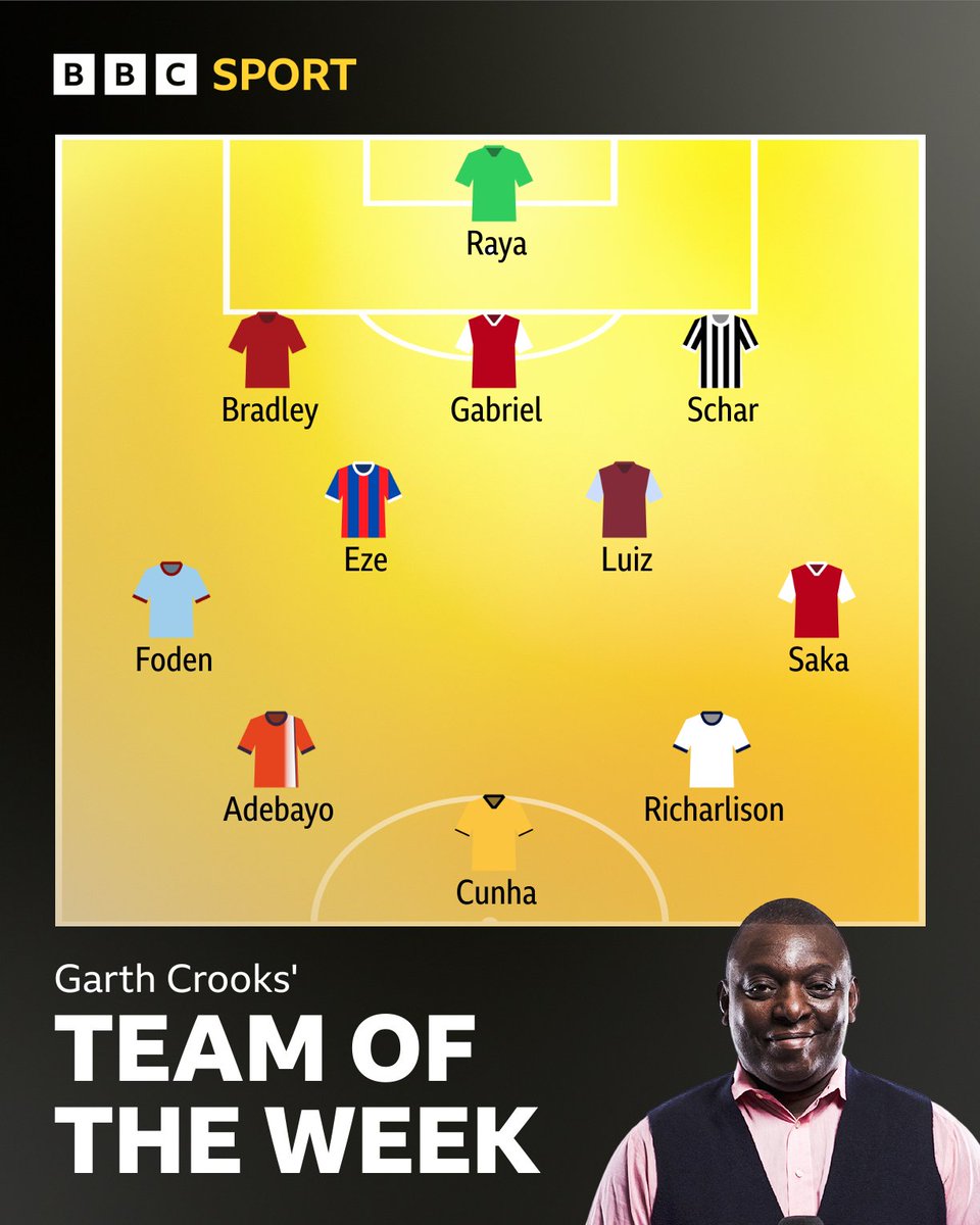 BBCSport's tweet photo. Garth Crooks' TOTW is in 📋
What do you make of his choices this week? 💬
#BBCFootball https://t.co/5QZ5iXCDfm