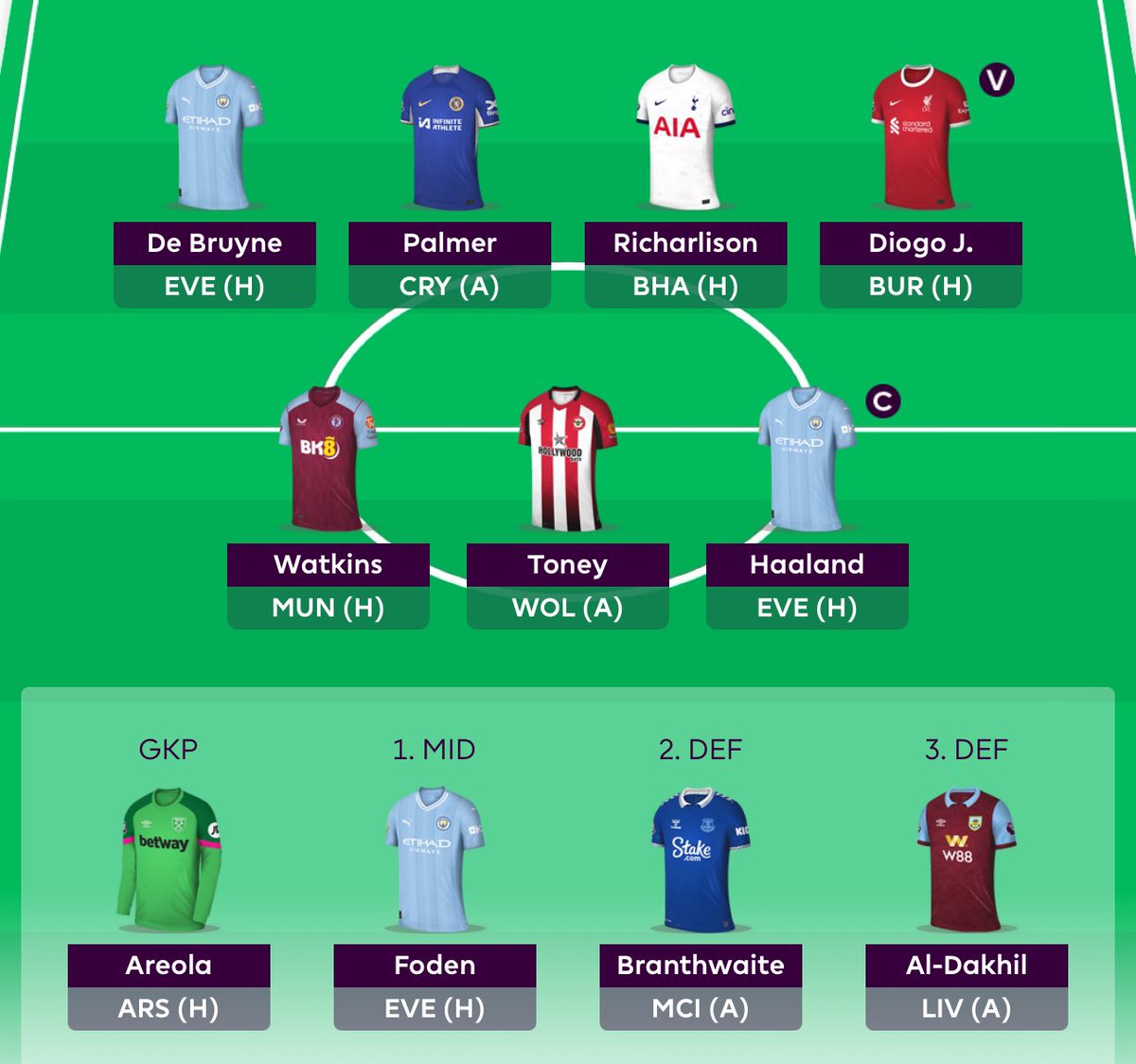 FPL__Rookie's tweet photo. I cant bench Foden again can I? 🤔 

Palmer to drop out? https://t.co/rnZYNYSJvc