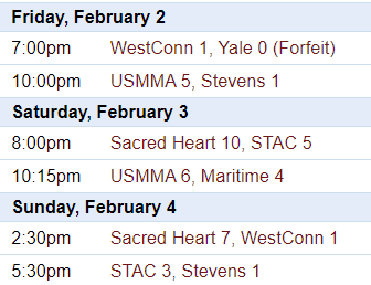methockey's tweet photo. MCHC Results from previous weekend...

https://t.co/Uc2831jXtP

@achamensd3 @achahockey https://t.co/CndA1xyrBU