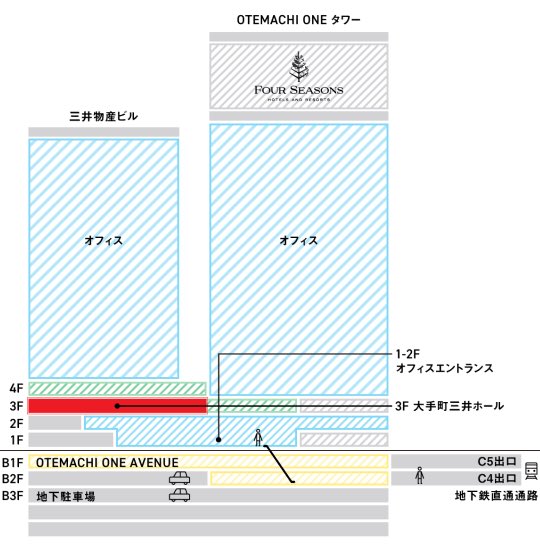 大手町三井ホール
会場への行き方

①大手町を出たらC5を目指す。
(ずっと地下)

②OTEMACHI ONEに入る

③タリーズを左手に見ながら、クリスプサラダの横のエスカレーターで3階

リアル会場オープン10:00
オンライン配信　13:00
オープニングセレモニー 13:00