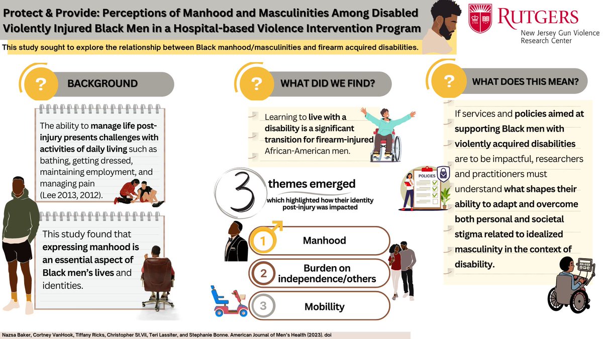 🚨#NJGVRC New Paper ➡️ Protect and Provide: Perceptions of Manhood and Masculinities Among Disabled Violently Injured Black Men in a Hospital-Based Violence Intervention Program Published in: @MensHlthNetwork PI: #NJGVRC post-doc @Nazsa__ Co-Authors: @Cortney_VanHook, Tiffany…