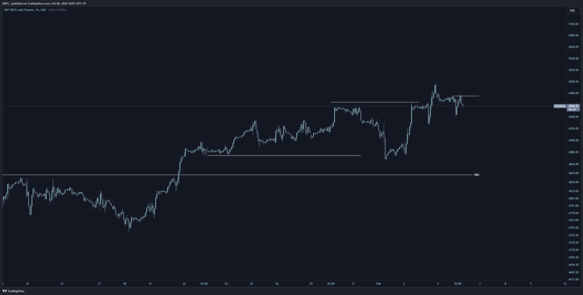Shade_Trades's tweet photo. yehitsgonnadump 
$ES https://t.co/ZdM6Vl9yOo