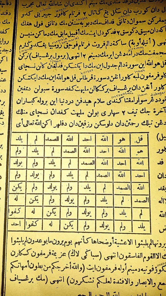 DauddFuad's tweet photo. *OBAT BAGI ORANG TERKENA JIN ATAU SYAITAN ATAU TERKENA GUNA DIGUNA* 

Cara menggunakan nya :

1. Tuliskan surat Al Ikhlas seperti dalam tabel diatas ( dibuat dalam bentuk kotak kotak seperti itu) , dan harus sama persis, kotaknya tidak boleh kurang ataupun lebih https://t.co/ELObBesH68