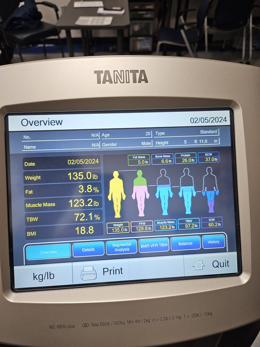 According to my body comp I should be dead 💀💀