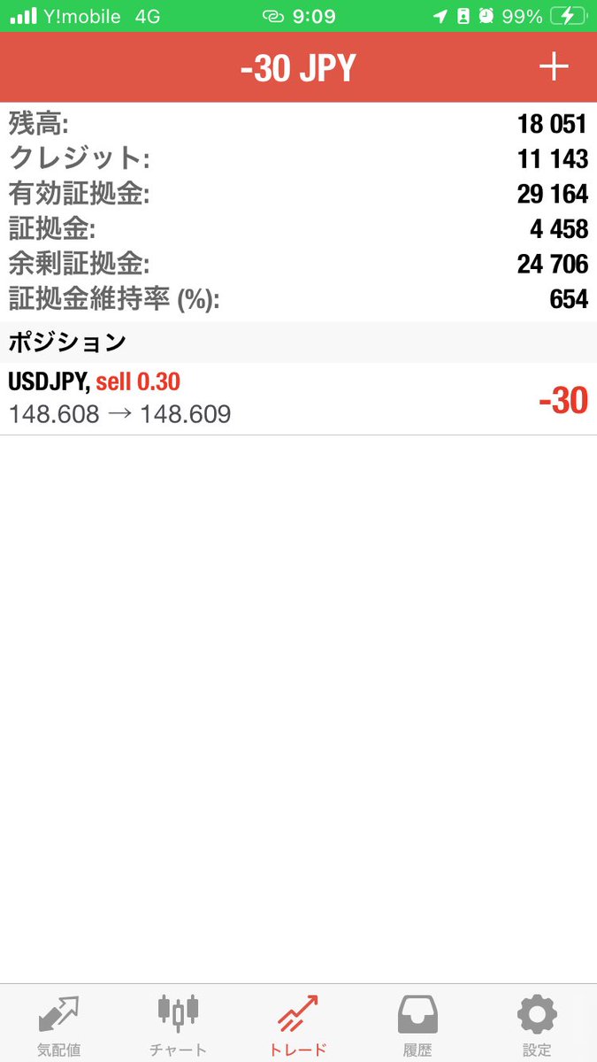 gyonindake's tweet photo. ドル円
ショート発射
148.608
お願い致します(＞人＜;) https://t.co/23tYDahjBd