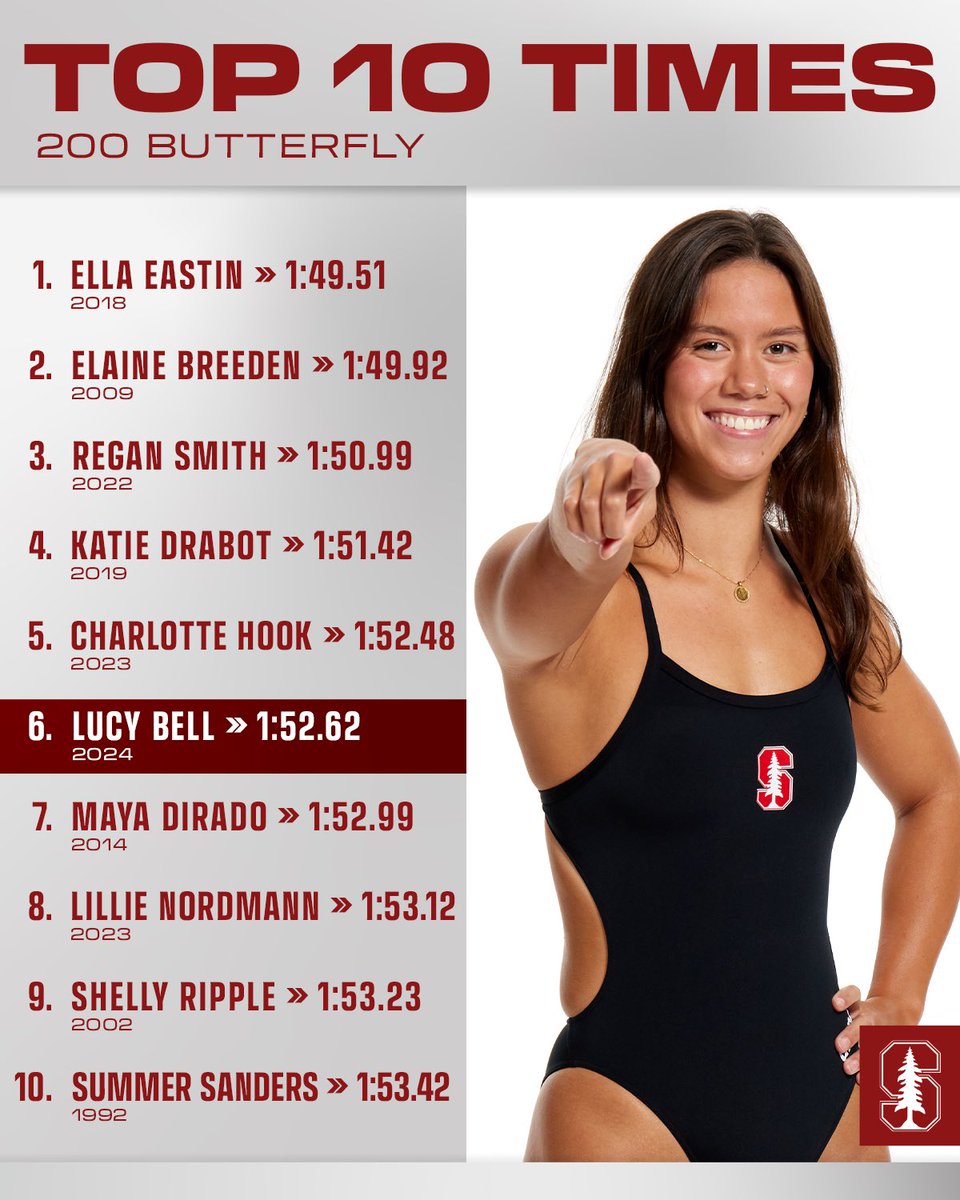 𝐴𝑁𝑂𝑇𝐻𝐸𝑅 𝑆𝑊𝐼𝑀 𝐹𝑂𝑅 𝑇𝐻𝐸 𝑅𝐸𝐶𝑂𝑅𝐷 𝐵𝑂𝑂𝐾𝑆 🔥🌲

Lucy Bell tallied yet another Stanford Top-10 time in the 200 fly against USC this past weekend, as she now finds herself in the Cardinal record books in FOUR different events!!

#GoStanford