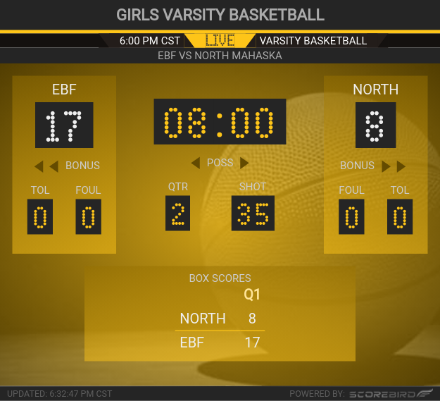kiicfm's tweet photo. Q1 End
North Mahaska Jr Sr: 8
Eddyville Blakesburg Fremont Jr Sr High: 17
Girls Varsity Basketball
-------------------
Stream live score: https://t.co/Q5d81hdRXD
@kiicfm https://t.co/afNikIblCO