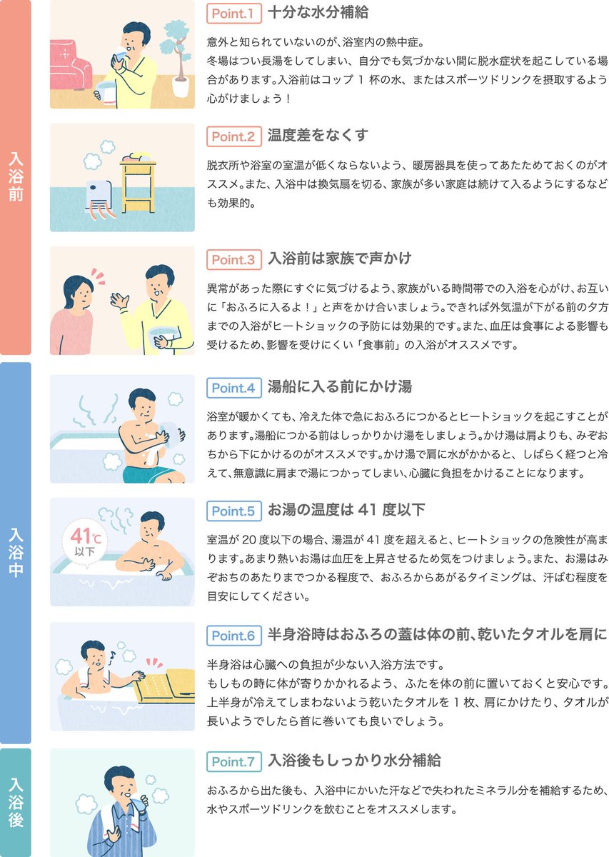 今日2/6はお風呂の日♨️
寒い日のお風呂はとても癒されます🛀
この季節に気を付けたいのがヒートショックや浴室内熱中症。冬場に多く、死亡事故に繋がることもあり、ニュース等でも耳にしますね。
浴室暖房などを活用したり、なるべく気温差を無くして血圧が上下しないよう気をつけましょう☝️