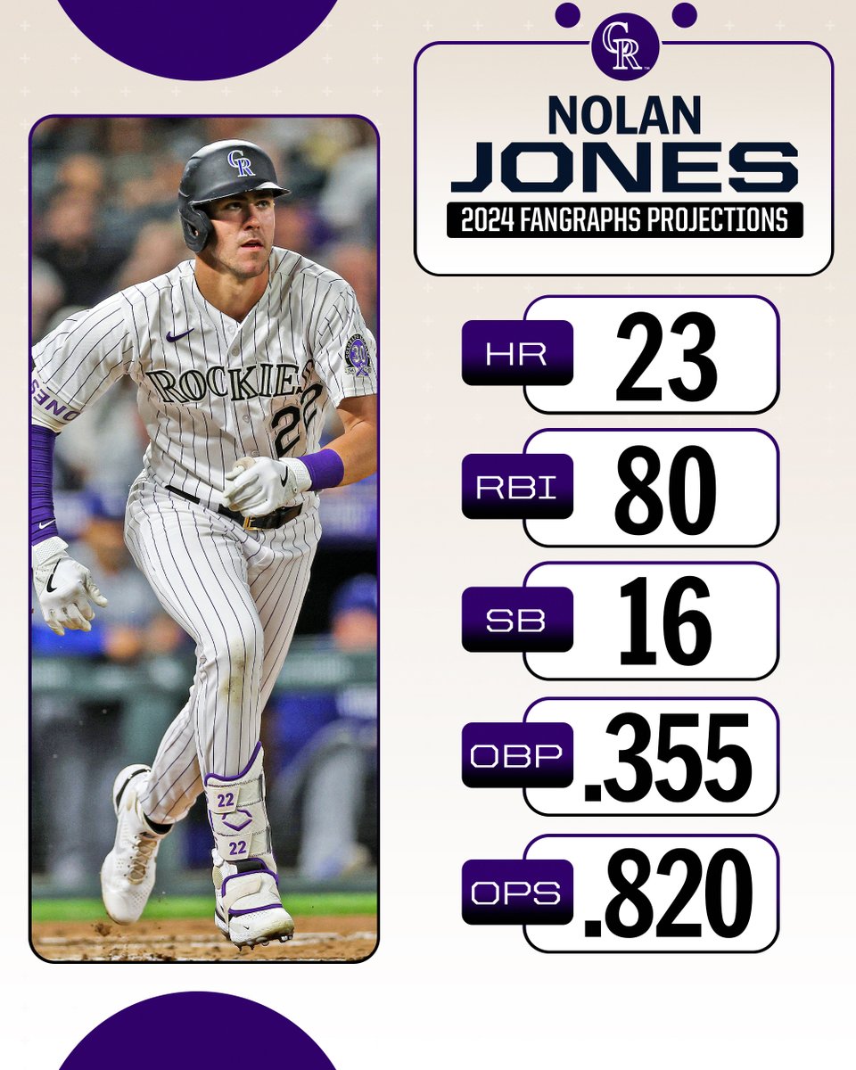 How will Nolan Jones follow up his 20-20 rookie season?