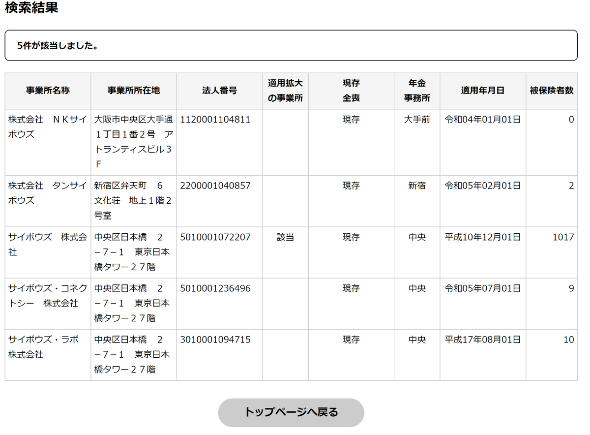 ■ コラム：スタートアップ・未上場企業のリアルタイム従業員数データの取得方法

今回はかなりニッチなんですが、日本年金機構のシステムを使うと「企業の従業員数がほぼリアルタイムで分かる」という話を解説したいと思います。