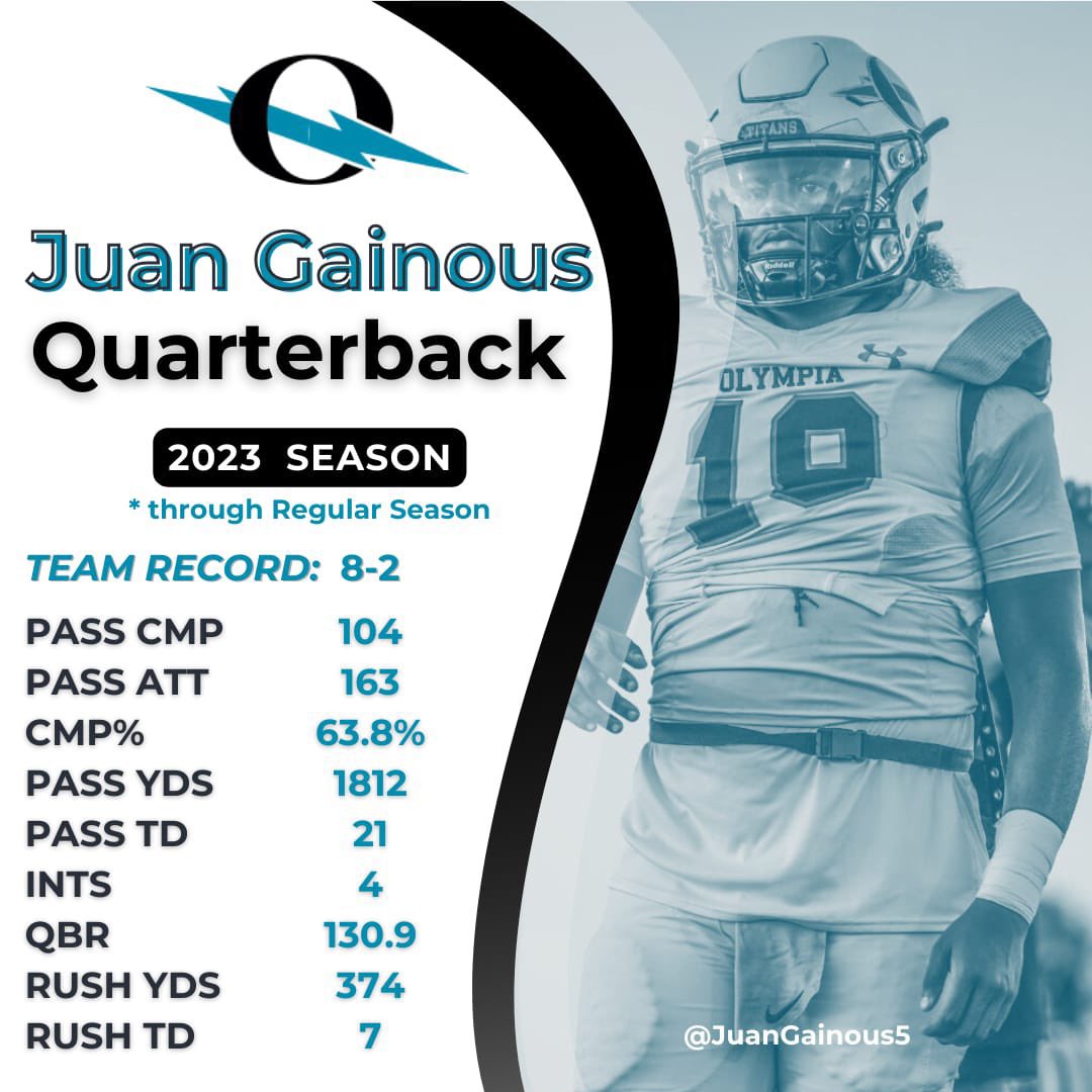 SOLID PLAYMAKER looking to be part of something special

2024 Quarterback 
6’3”  |  220lb 
3.9 GPA

Ready to work!

Film: hudl.com/video/3/156971…