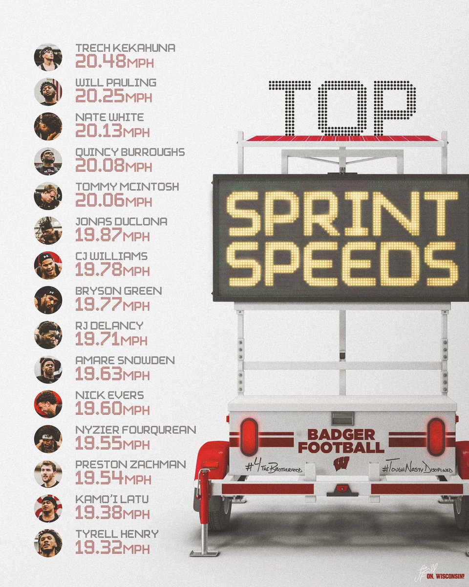 🛩️ @BadgerFootball Top 20yd Sprint Speeds 👀🔥💪🏾💪🏻🦡👐🏻@trechkekahuna @Will_Paul6 @hollywoodN34 @IamQB3 @TMcIntosh44 @DuclonaJonas @CJWilliams_03 @brysonjgreen19 @amare_snowden @NickEvers12 @nyzier2 @ZachmanPreston @15Latu @TyrellHenry12 #TND #HUNT