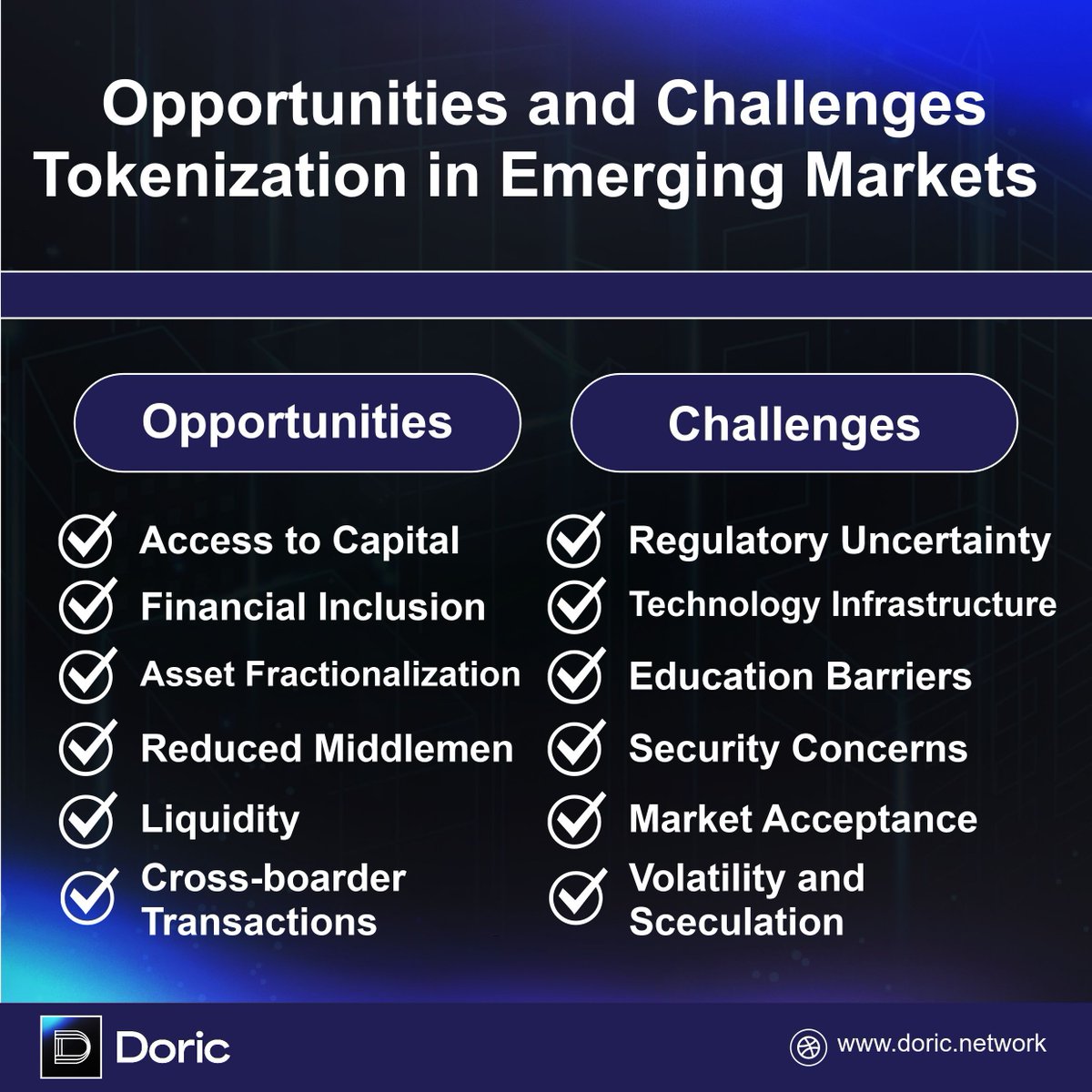 Exploring tokenization in emerging markets unveils a world of opportunities and challenges. 

👉🏻It’s a gateway to accessible investments and enhanced liquidity, yet faces regulatory, volatility, and tech hurdles. 

#TokenizedAssets #EmergingMarkets #DoricNetwork