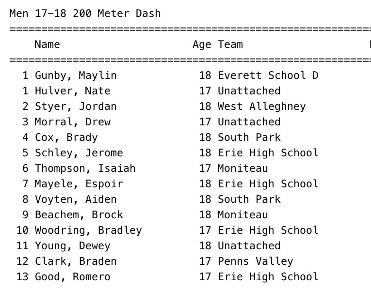 natehulver_11's tweet photo. Placed 1st at the Slippery Rock University open track meet (other #1 is meet record)‼️ https://t.co/CjtgjWHFfi