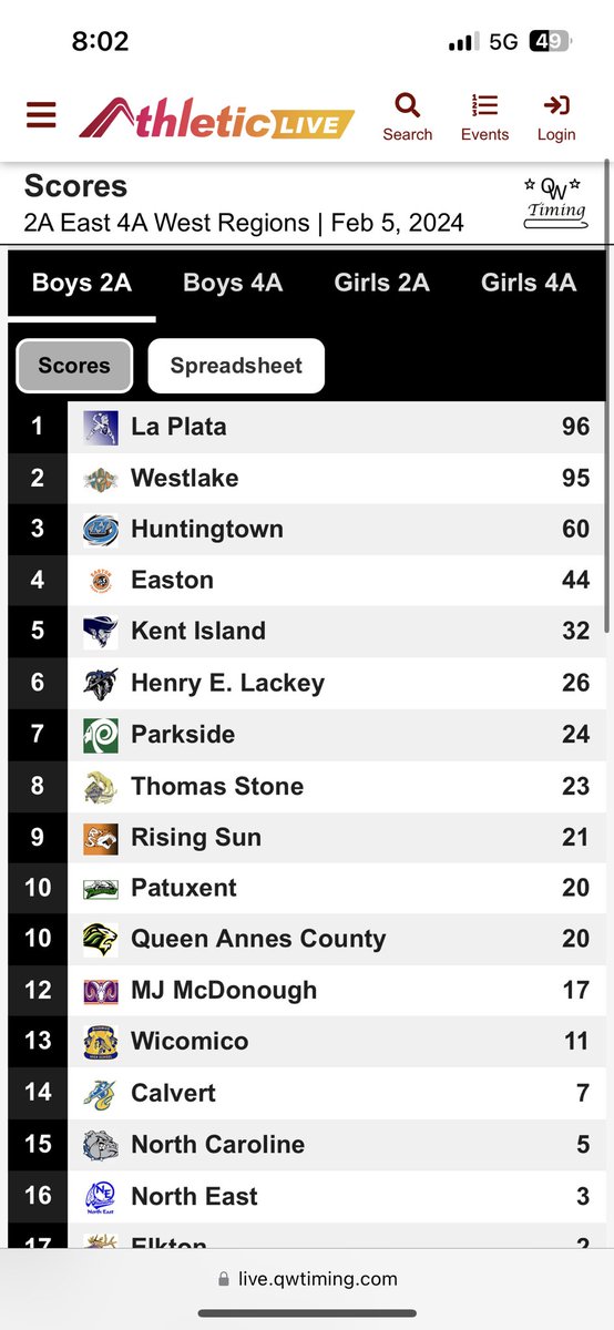 Coach True tweet media