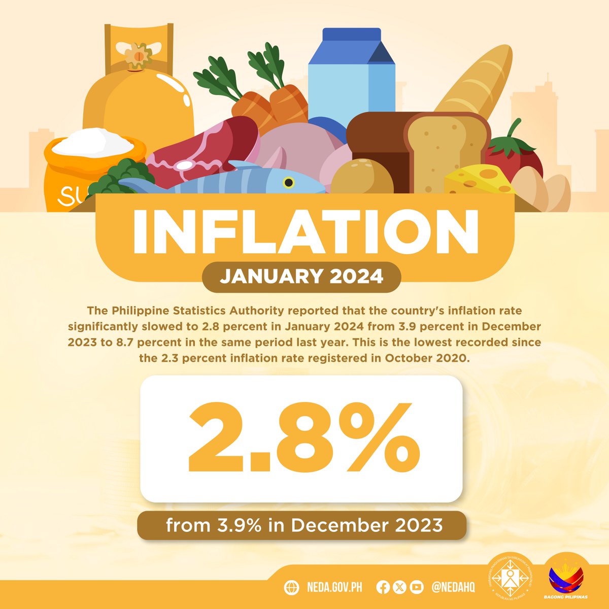 DEPDevgovph's tweet photo. πππππππ ππππ πππ
ππππππ ππππππ
NEDA assures the public that the government would continue monitoring food supply and prices in the country in anticipation of the El NiΓ±o phenomenon, as inflation further eased to 2.8 percent in Jan. 2024.
#PHInflation https://t.co/SKghJzDelT