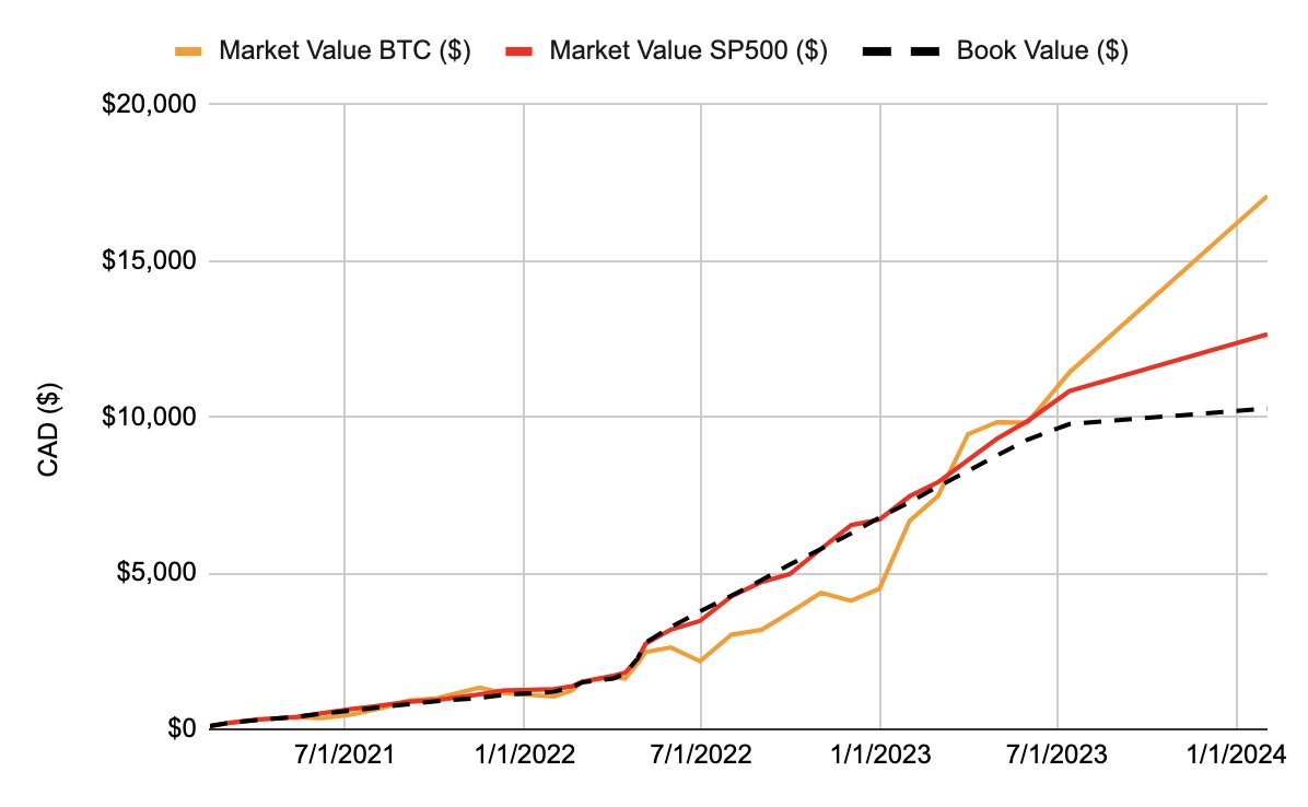 chart guy tweet media