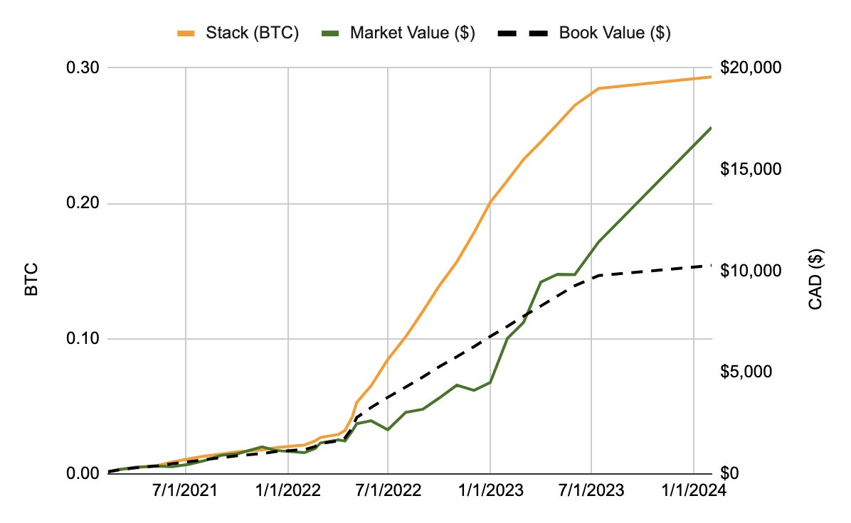 chart guy tweet media