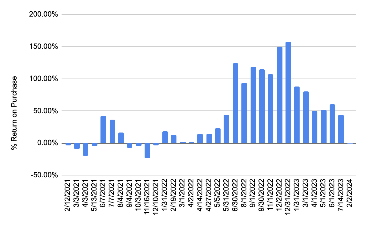 chart guy tweet media
