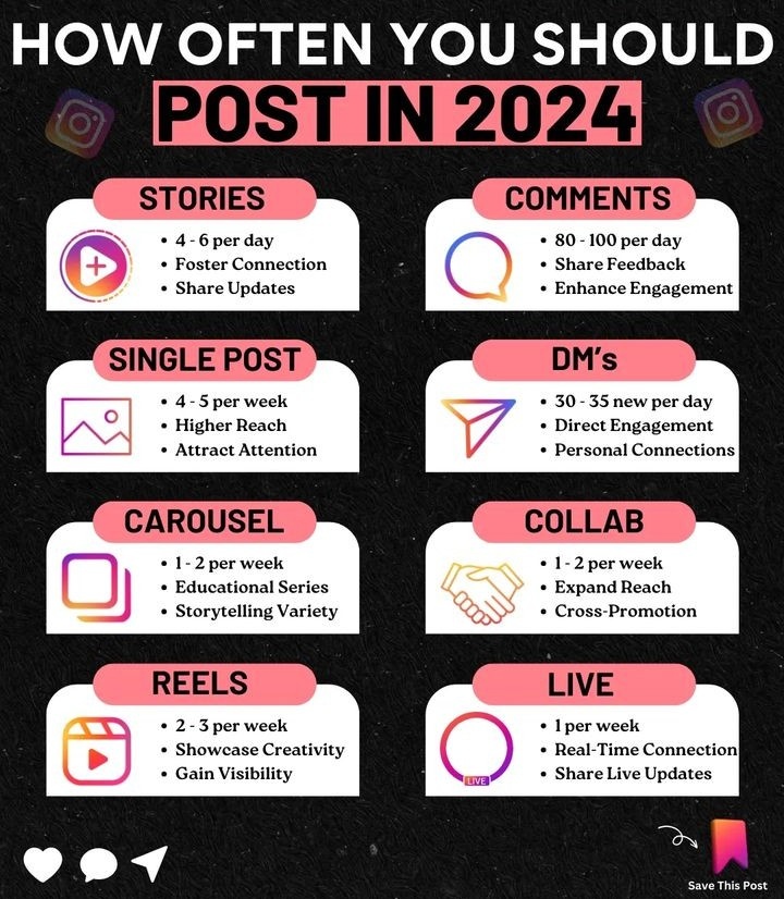 How Often You Should Post In 2024..... Like | Comment | Repost | Save #BlueStar #instagramposts #TweekTweak #CaptionThis