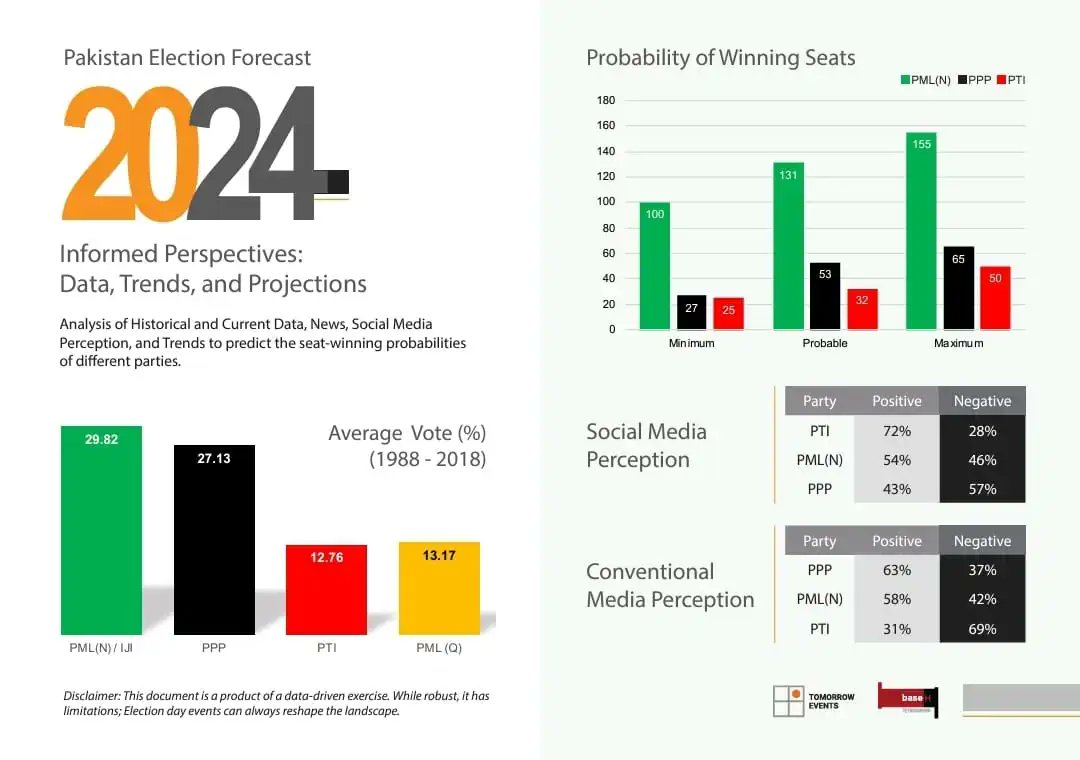 Tomorrow.Events tweet media