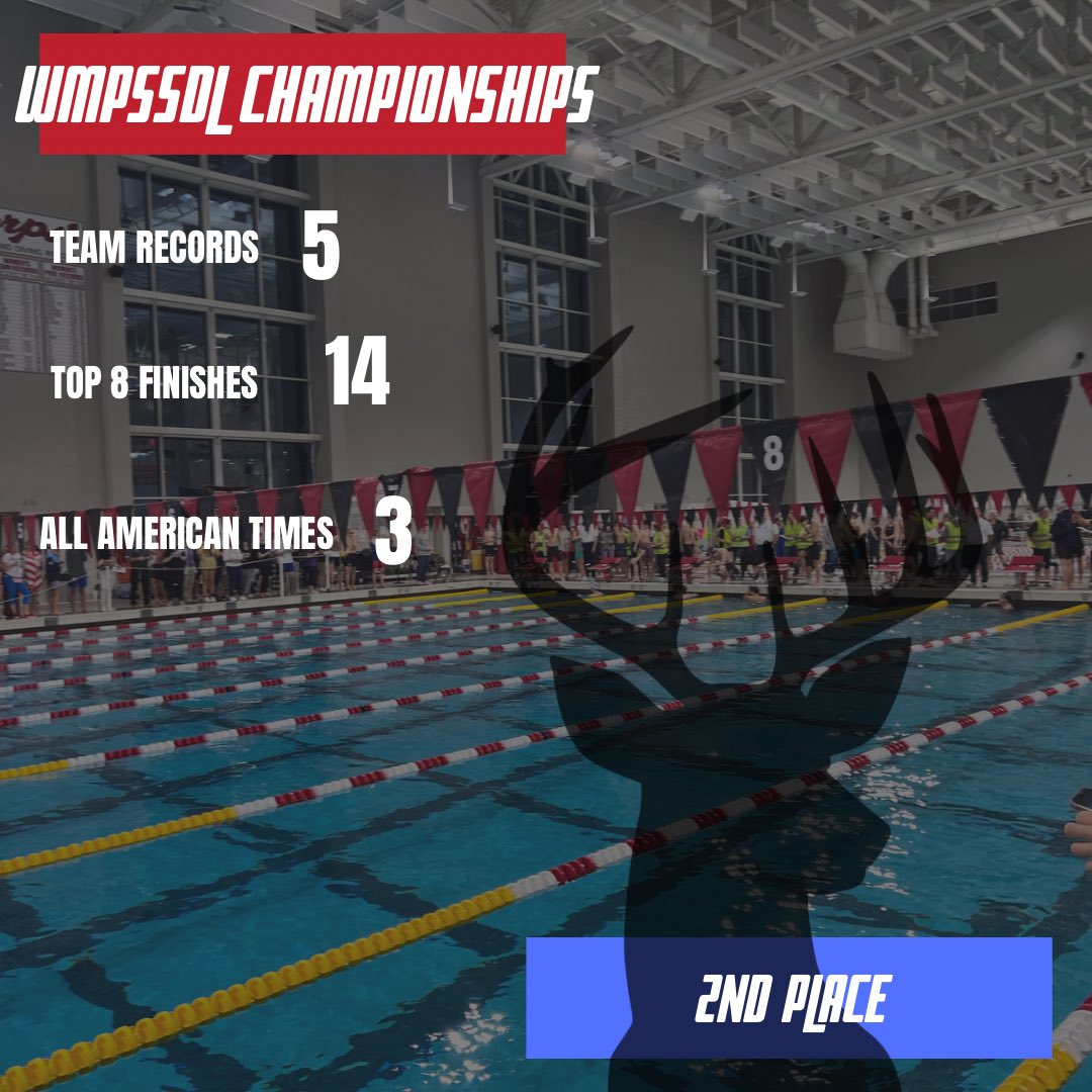 DeMatha Swim & Dive tweet media
