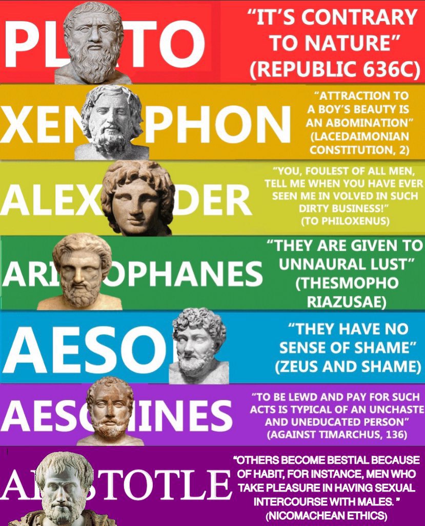 If they even bothered to study history, they would know that Alexander The Great and many other Ancient Greeks denounced Homosexuality as immoral and unnatural. #AncientGreece #AlexanderTheGreat