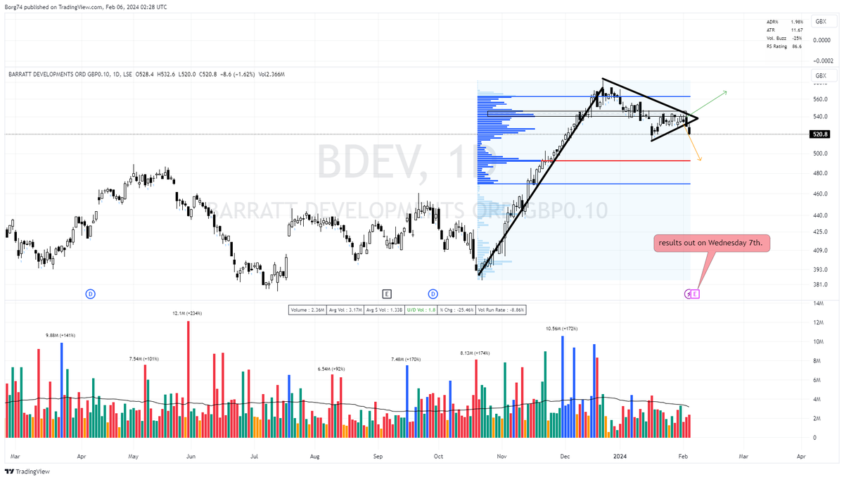 Borg74's tweet image. #BDEV 520.8 results out Weds...