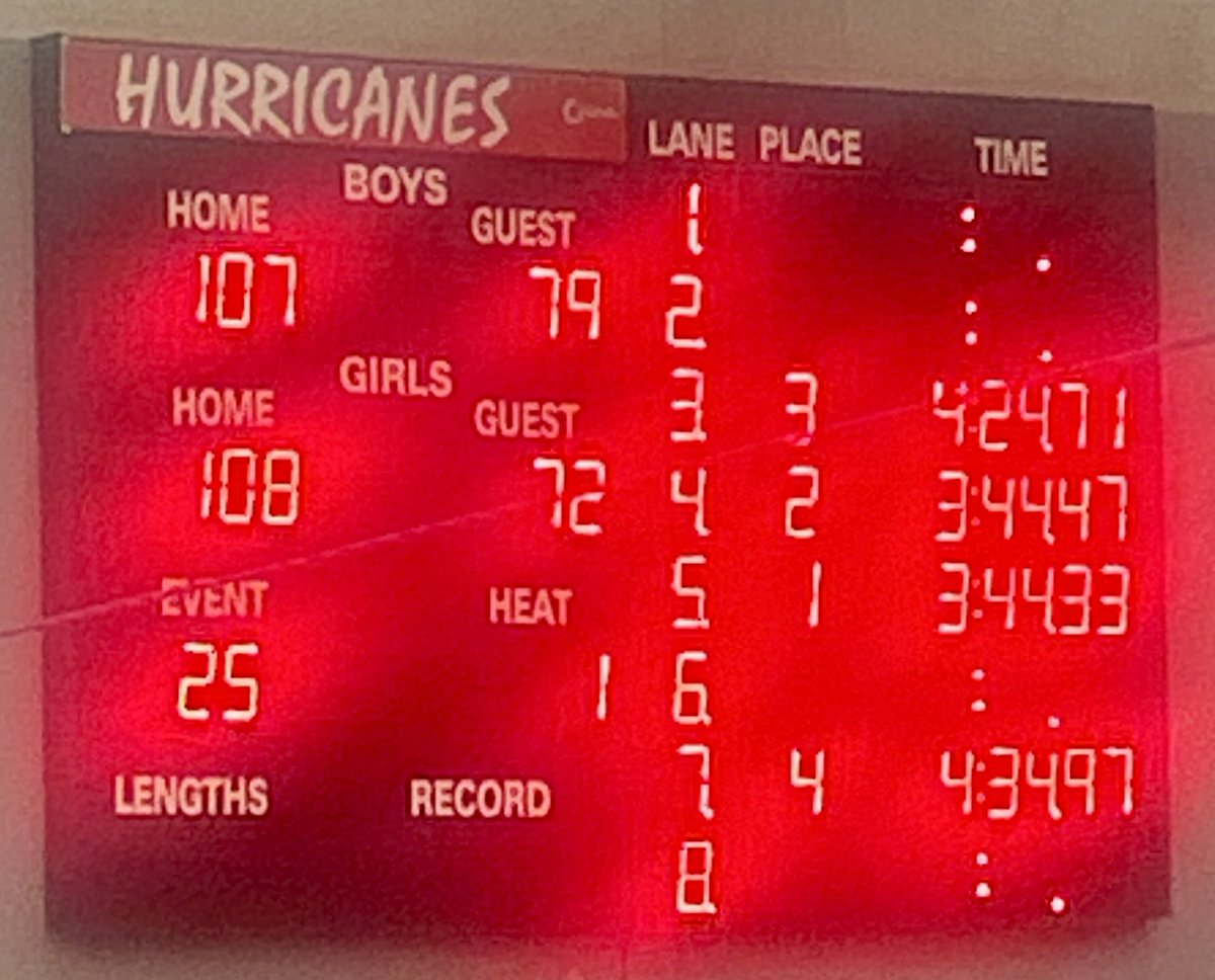 Liberty Swimming and Diving collects two wins over rival Freedom in today’s meet.  <a href="/LIBERTYATHCLUB/">LIBERTYATHLETICCLUB</a>