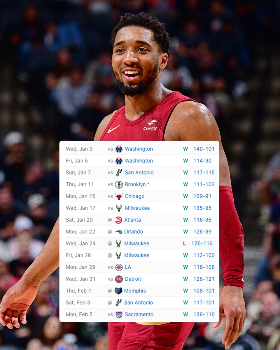 The Cavs have won 14 out of their last 15 🔥

They're now 2nd in the East 👀