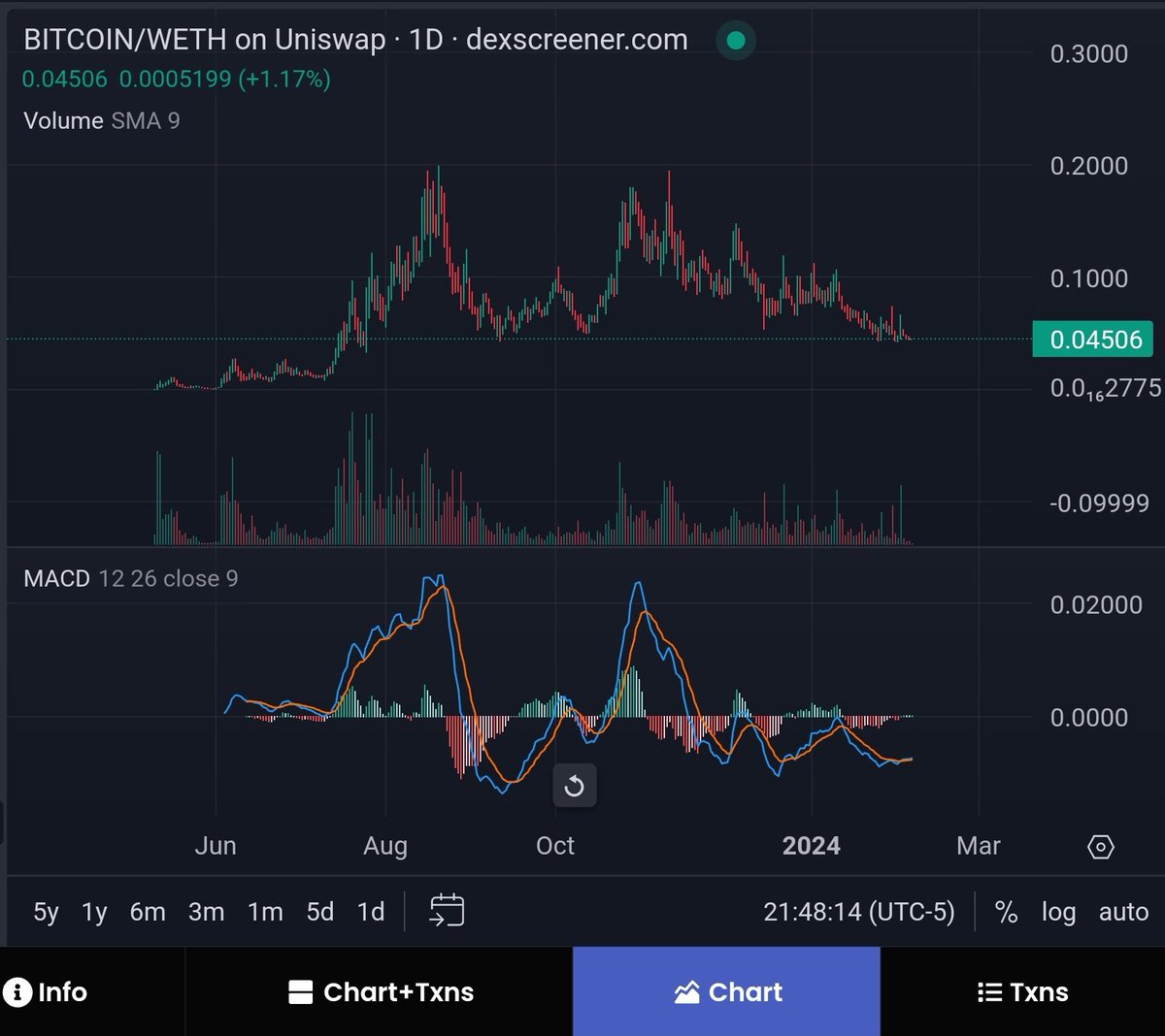 UNC MASTER FLEX tweet media