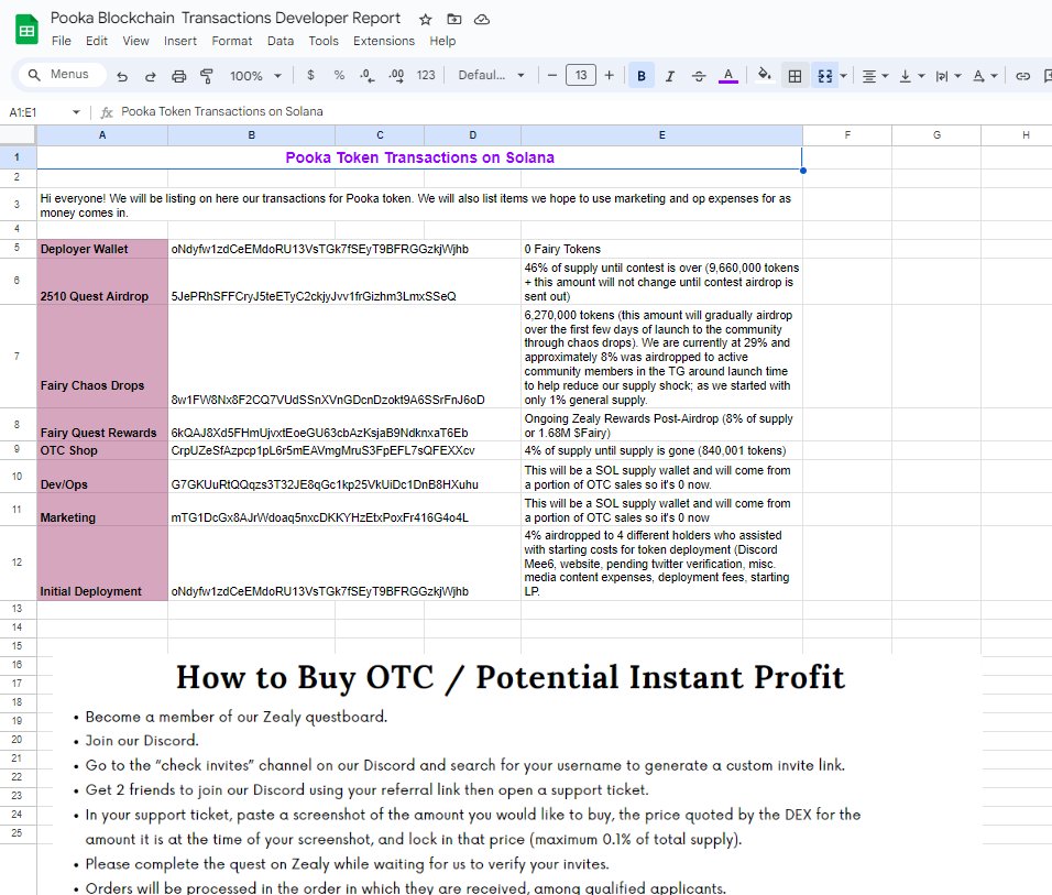 For an unconventional grassroots (mostly post-launch airdrop) launch we have conventional transaction records for your review! #transparentdegens #solana #checkusout $Fairy #pookafairy We have a filter in our TG that links to these reports!