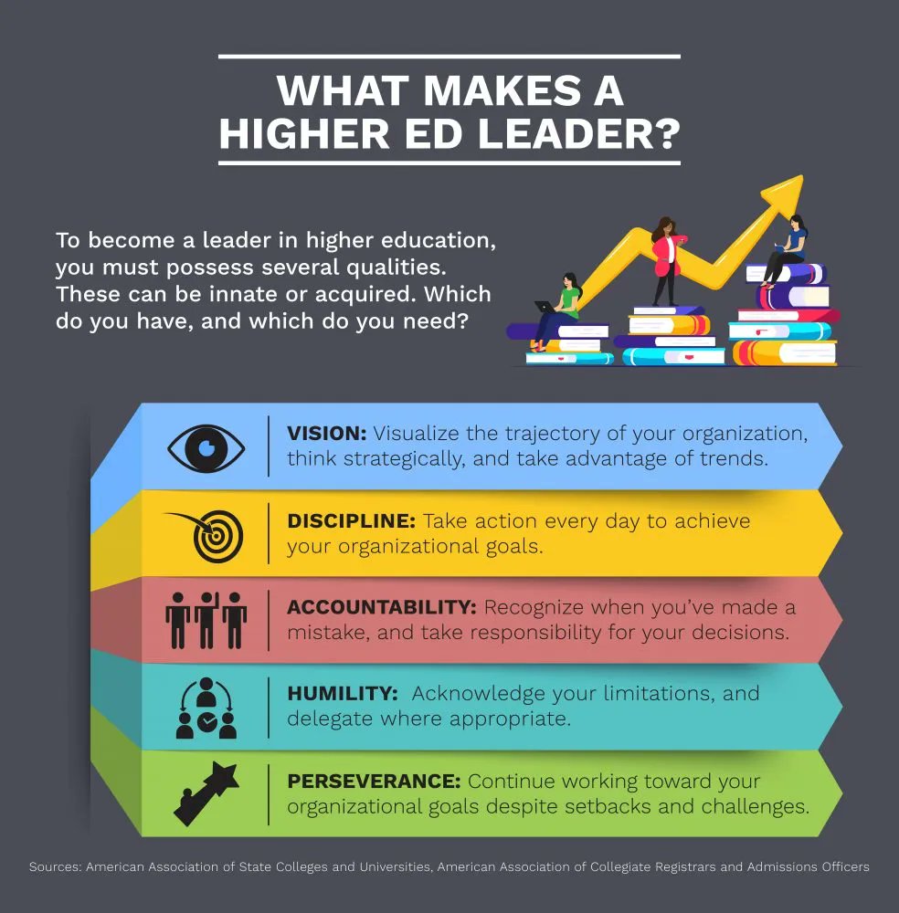 Interesting graphic regarding educational leadership. #UMedTech
