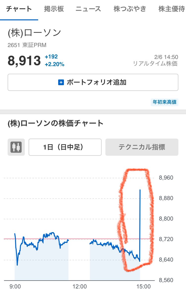 これはインサイダー？
#ローソン
#KDDI
#インサイダー