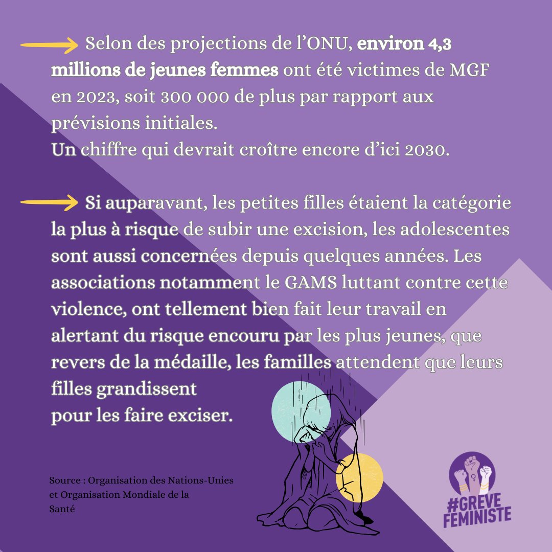 greve_feministe's tweet photo. (1/2) Aujourd'hui, c'est la journée internationale de tolérance zéro à l'égard des mutilations génitales féminines.
200 millions de femmes et filles dans le monde ont subi ou sont menacées par une #excision.
#8mars2024 #grèveféministe https://t.co/0VUWVHQy88