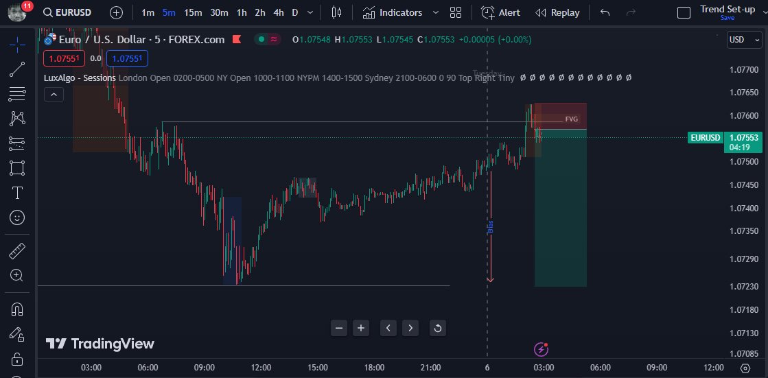 GinoLabiste's tweet photo. Today's trade Bias: Bearish 
London Open: Silver Bullet 
Power of 3 https://t.co/Y5Sr8juWzm