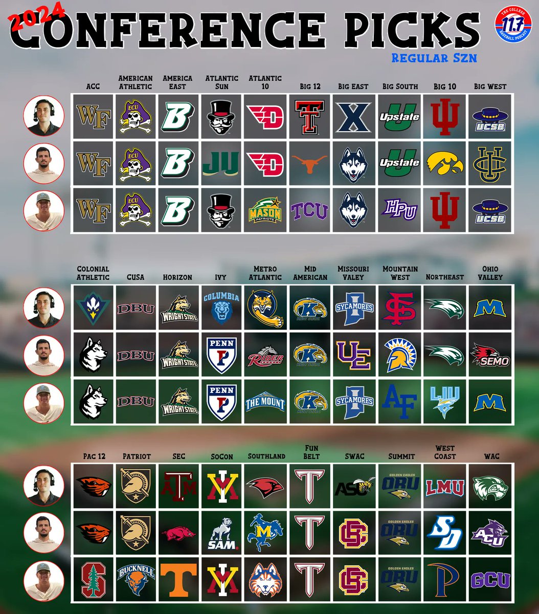 All 30 ⁽ʷʳᵒⁿᵍ⁾ 2024 Conference Preseason Picks

We are 10 days away from opening day! 🔥
