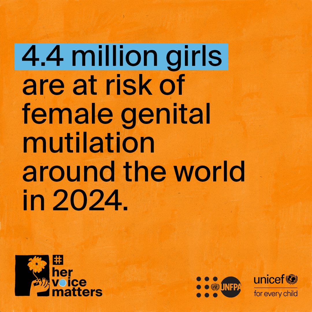 Today, we reaffirm our commitment to protecting the rights of girls and women. Let's use our voices to break the silence surrounding Female Genital Mutilation. Let us all Say in one Voice NO to FGM! 
#EndFGM 
#ZeroToleranceFGM