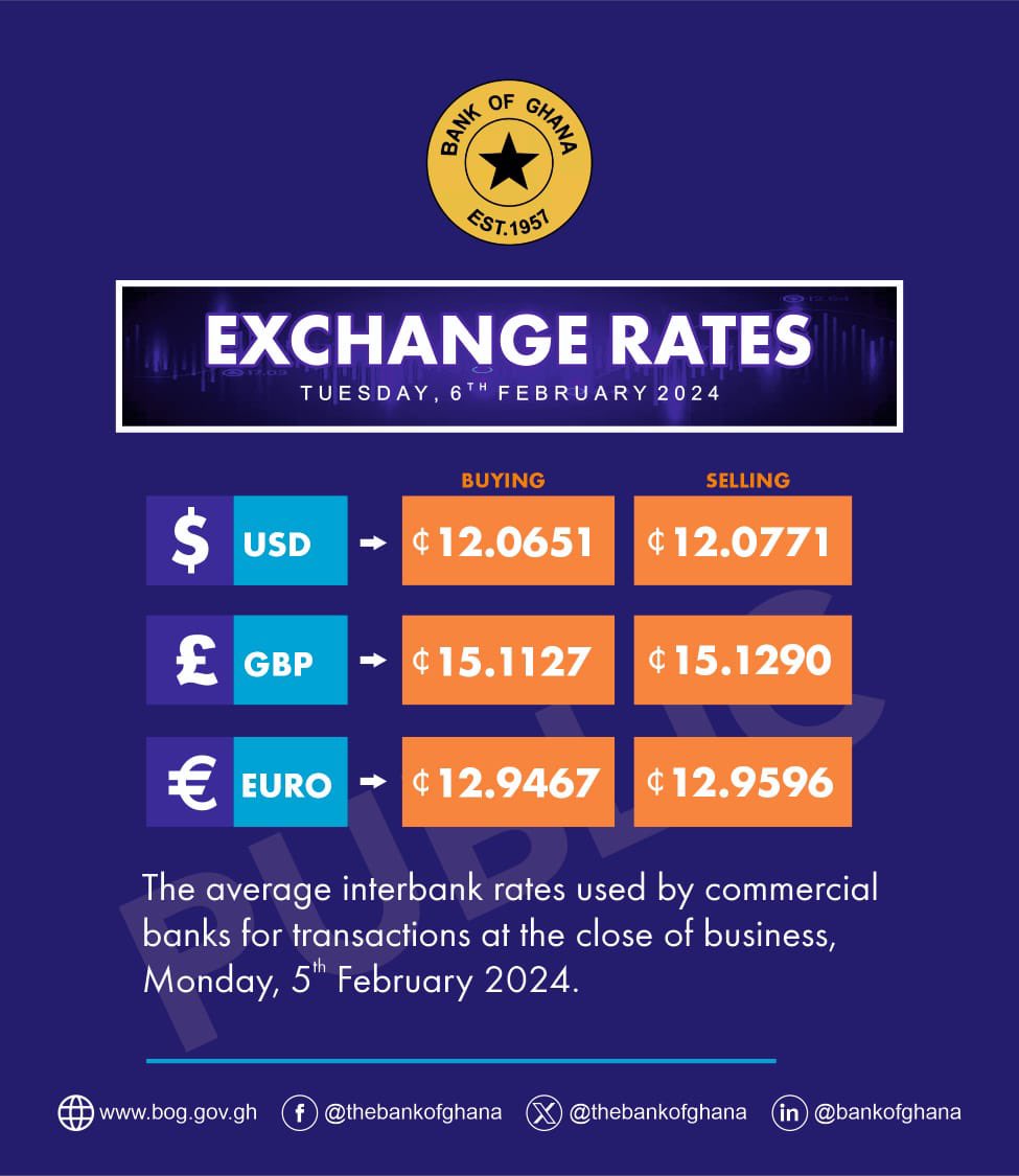 thebankofghana's tweet photo. Bank of Ghana Exchange Rates https://t.co/9xZ0ZE1GJD