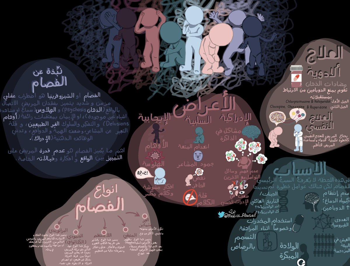 ملخصاتي في علم النفس، بالعربي