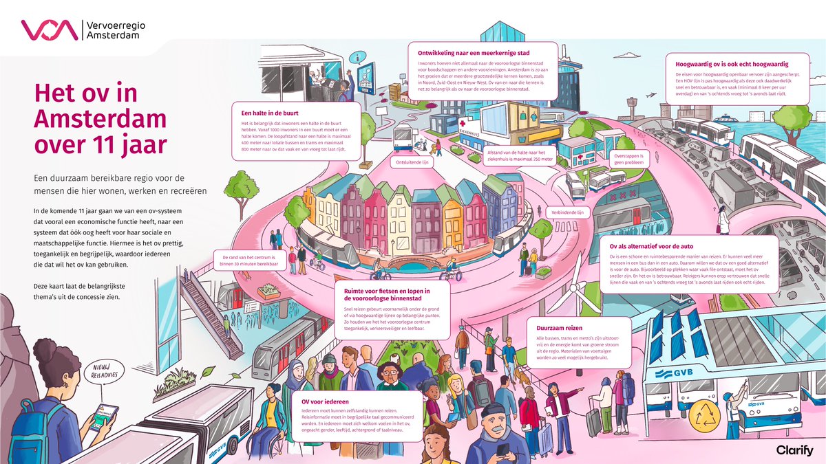 Vervoerregio tweet media