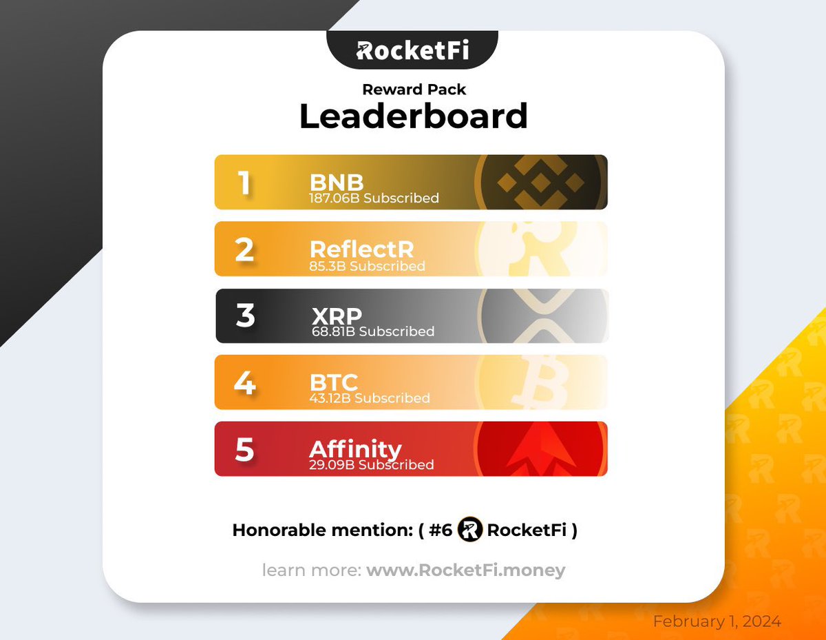 Reflectrtoken's tweet image. One of the benefits of being part of @RealRocketFi  Smart Rewards Pack. This beautiful buy of $Reflectr was to distribute to their holders who subscribed to get $RTR
#BitcoinETF #Xrp #btc $btc $xrp #Reflectr