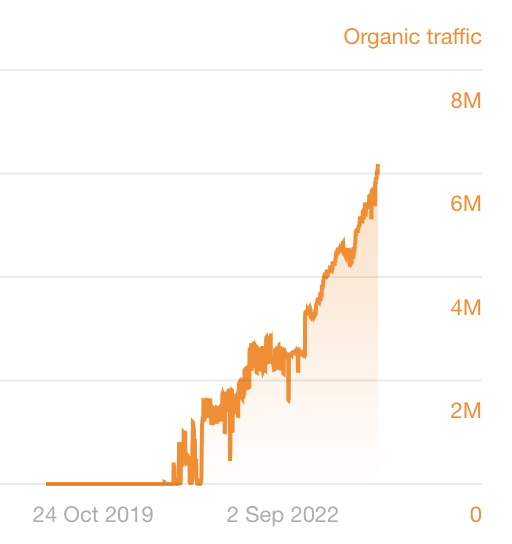 brodieseo's tweet image. What&apos;s one of the fastest growing sites on Google? In the flight booking segment it&apos;s... Google. Over the past year they&apos;ve grown exponentially for flight path queries by using SEO in their own search engine. Taking a lot of traffic from Kayak, Skyscanner, Expedia etc.